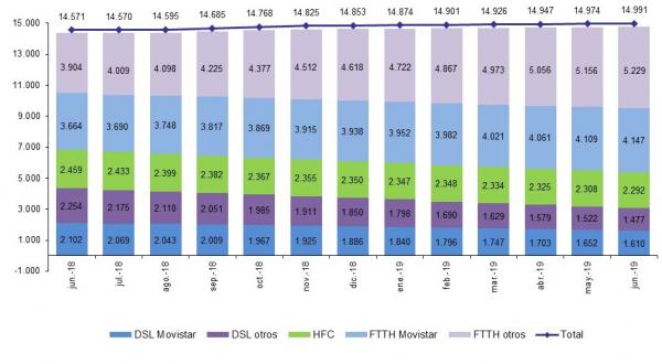 fibra óptica FTTH fibra FTTH
